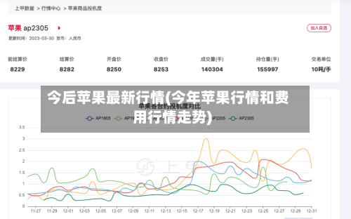 今后苹果最新行情(今年苹果行情和费用行情走势)-第2张图片