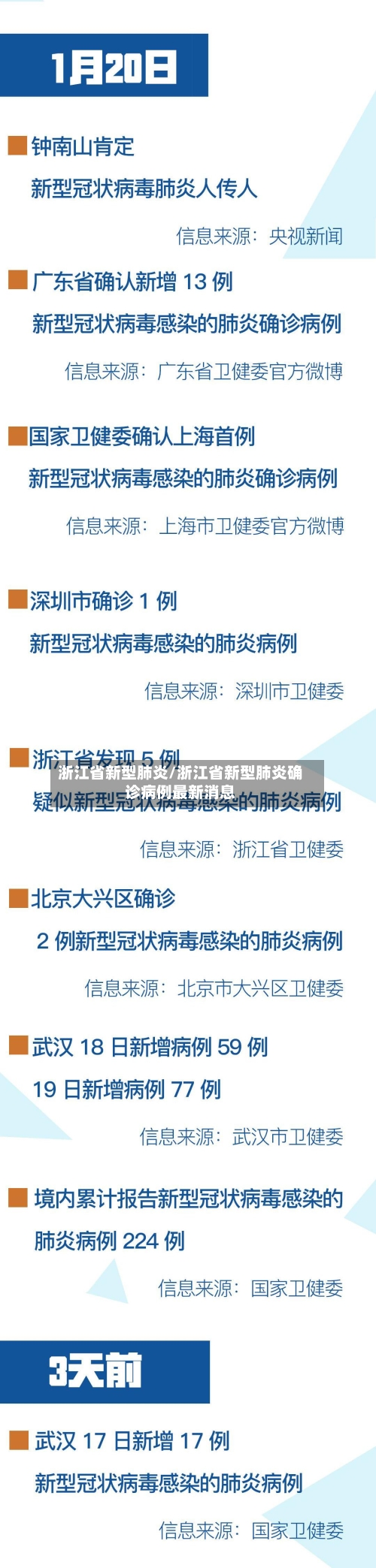 浙江省新型肺炎/浙江省新型肺炎确诊病例最新消息
