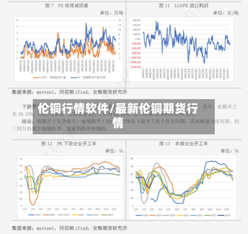 伦铜行情软件/最新伦铜期货行情