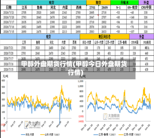 甲醇外盘期货行情(甲醇今日外盘期货行情)
