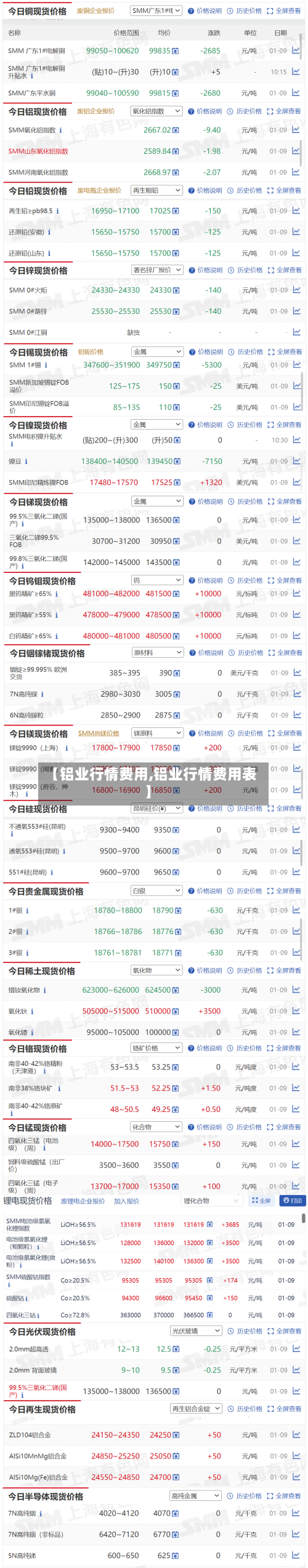 【铝业行情费用,铝业行情费用表】-第3张图片