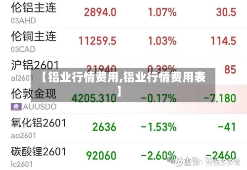 【铝业行情费用,铝业行情费用表】-第2张图片