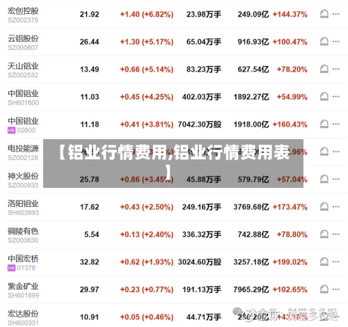 【铝业行情费用,铝业行情费用表】