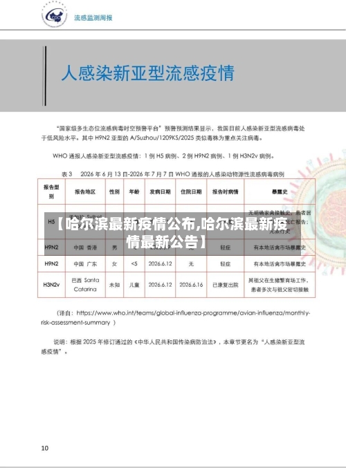 【哈尔滨最新疫情公布,哈尔滨最新疫情最新公告】-第2张图片