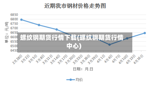 螺纹钢期货行情下载(螺纹钢期货行情中心)-第2张图片