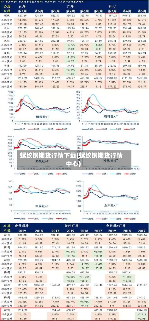 螺纹钢期货行情下载(螺纹钢期货行情中心)