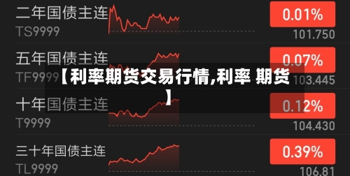 【利率期货交易行情,利率 期货】
