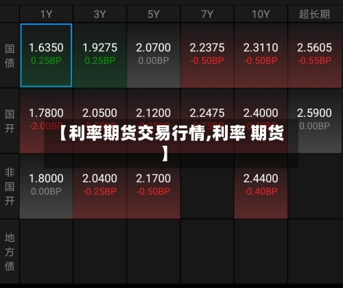 【利率期货交易行情,利率 期货】-第2张图片
