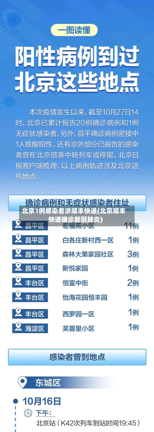 北京1例感染者涉顺丰快递(北京顺丰快递确诊新冠肺炎)-第2张图片