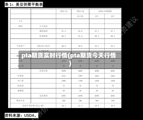 pta期货实时行情(pta期货今天行情)