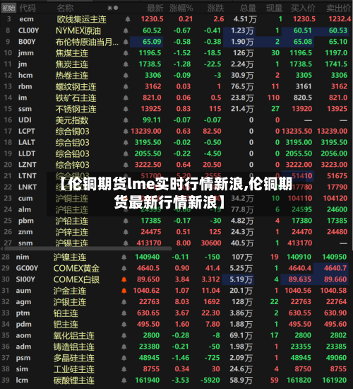 【伦铜期货lme实时行情新浪,伦铜期货最新行情新浪】