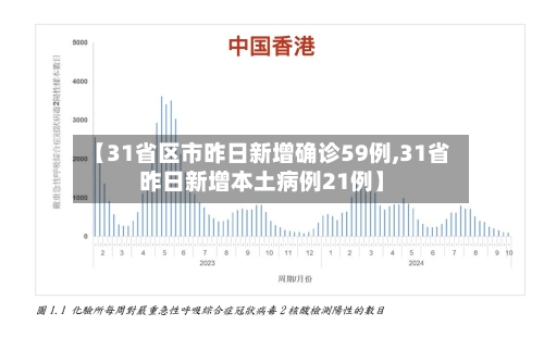 【31省区市昨日新增确诊59例,31省昨日新增本土病例21例】-第3张图片