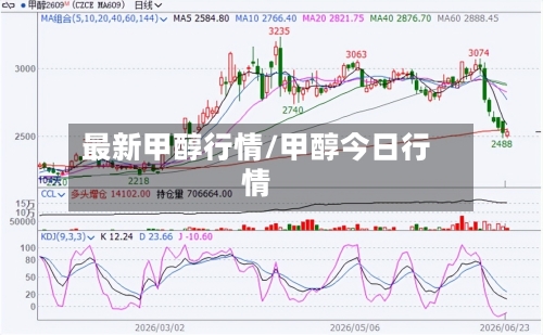 最新甲醇行情/甲醇今日行情