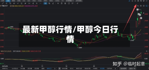 最新甲醇行情/甲醇今日行情-第3张图片