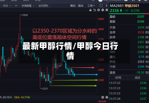 最新甲醇行情/甲醇今日行情-第2张图片