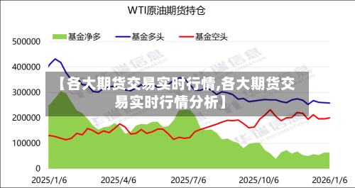 【各大期货交易实时行情,各大期货交易实时行情分析】-第2张图片