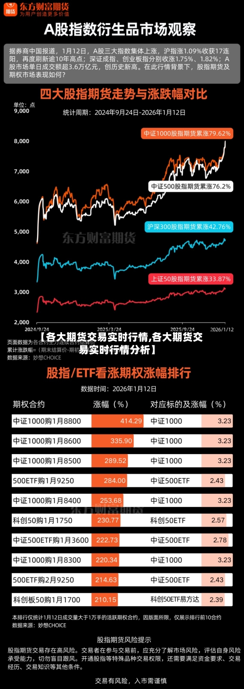 【各大期货交易实时行情,各大期货交易实时行情分析】