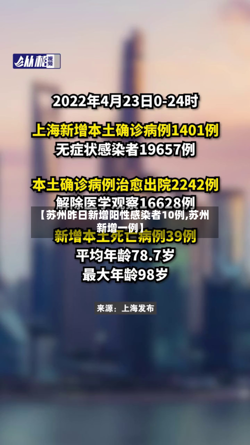 【苏州昨日新增阳性感染者10例,苏州新增一例】-第2张图片
