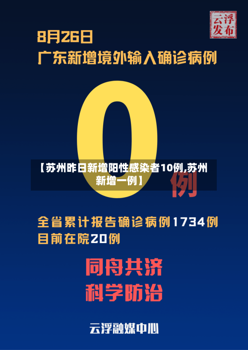 【苏州昨日新增阳性感染者10例,苏州新增一例】-第3张图片