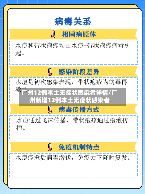 广州12例本土无症状感染者详情/广州新增12例本土无症状感染者-第2张图片