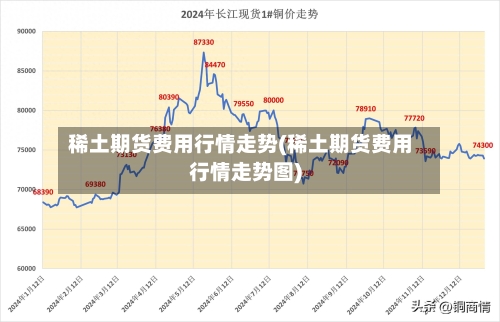 稀土期货费用行情走势(稀土期货费用行情走势图)