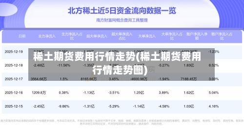 稀土期货费用行情走势(稀土期货费用行情走势图)-第2张图片