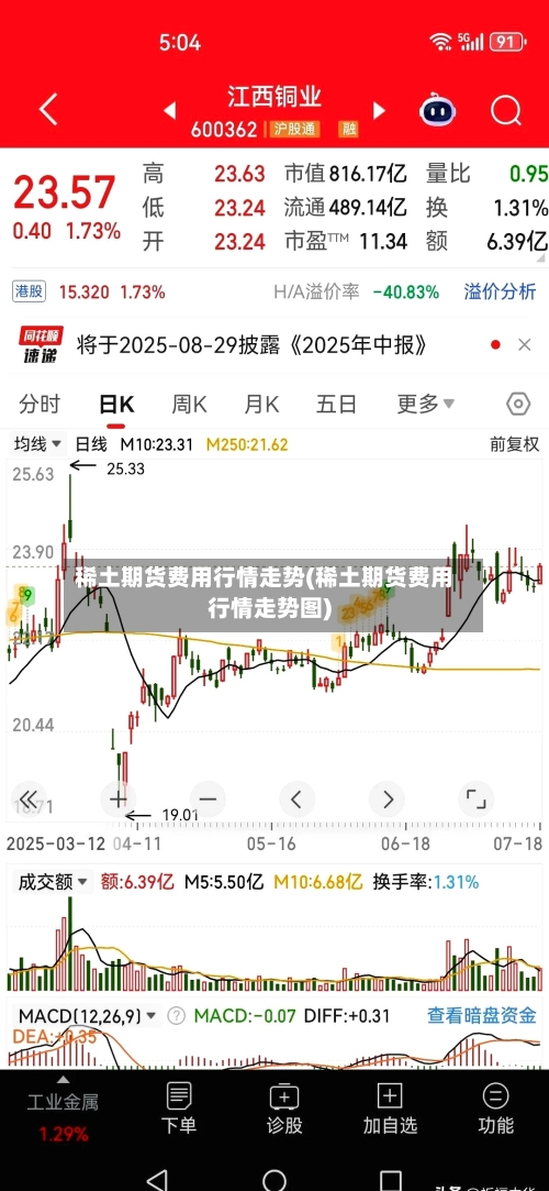 稀土期货费用行情走势(稀土期货费用行情走势图)-第3张图片