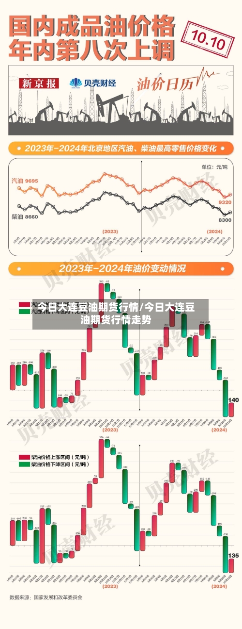 今日大连豆油期货行情/今日大连豆油期货行情走势