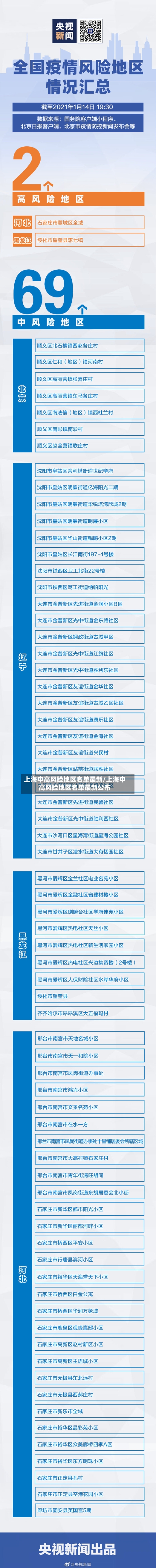 上海中高风险地区名单最新/上海中高风险地区名单最新公布-第3张图片
