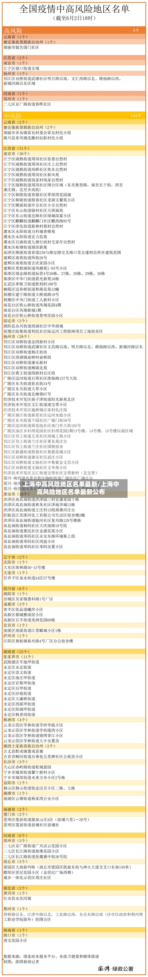 上海中高风险地区名单最新/上海中高风险地区名单最新公布-第2张图片