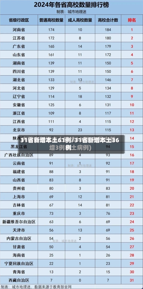 31省新增本土61例/31省新增本土36例-第3张图片