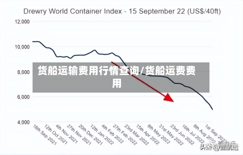货船运输费用行情查询/货船运费费用