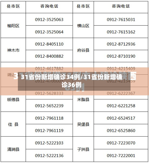 31省份新增确诊34例/31省份新增确诊36例