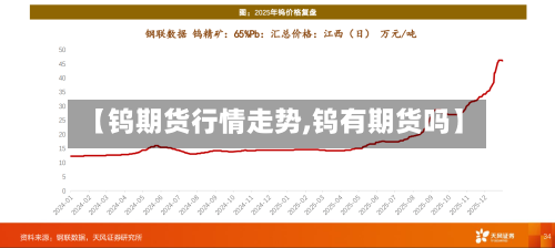 【钨期货行情走势,钨有期货吗】