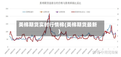 美棉期货实时行情棉(美棉期货最新)-第3张图片
