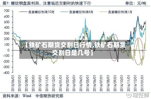 【铁矿石期货交割日行情,铁矿石期货交割日是几号】