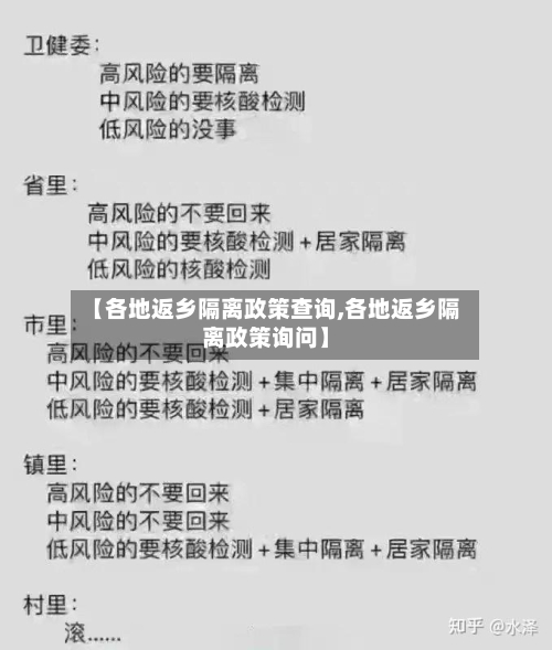 【各地返乡隔离政策查询,各地返乡隔离政策询问】-第2张图片