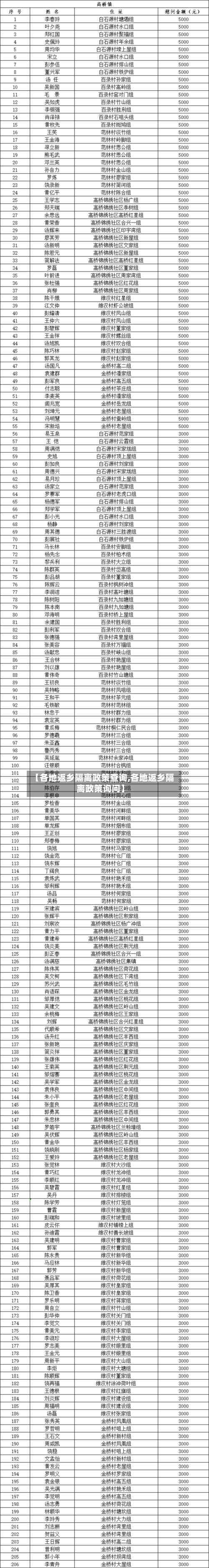 【各地返乡隔离政策查询,各地返乡隔离政策询问】