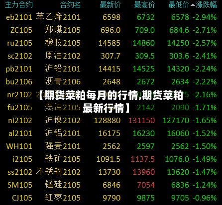【期货菜粕每月的行情,期货菜粕最新行情】-第2张图片