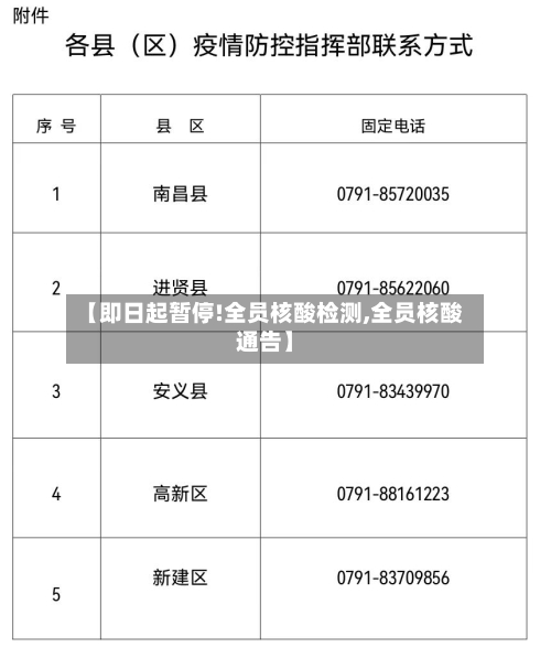 【即日起暂停!全员核酸检测,全员核酸通告】-第2张图片