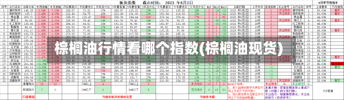 棕榈油行情看哪个指数(棕榈油现货)-第3张图片
