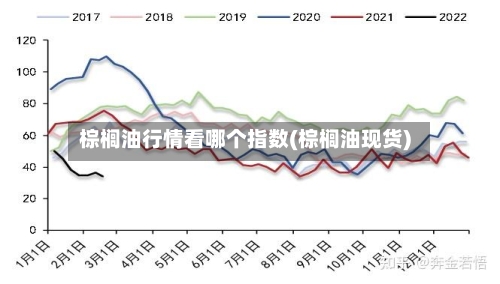 棕榈油行情看哪个指数(棕榈油现货)
