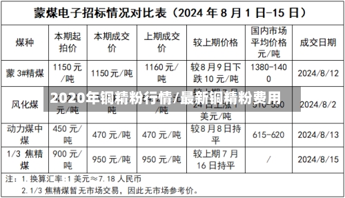 2020年铜精粉行情/最新铜精粉费用-第3张图片