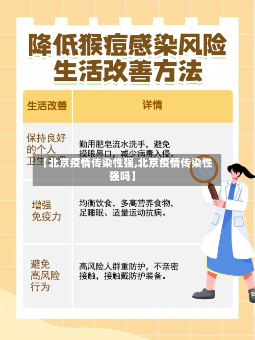 【北京疫情传染性强,北京疫情传染性强吗】
