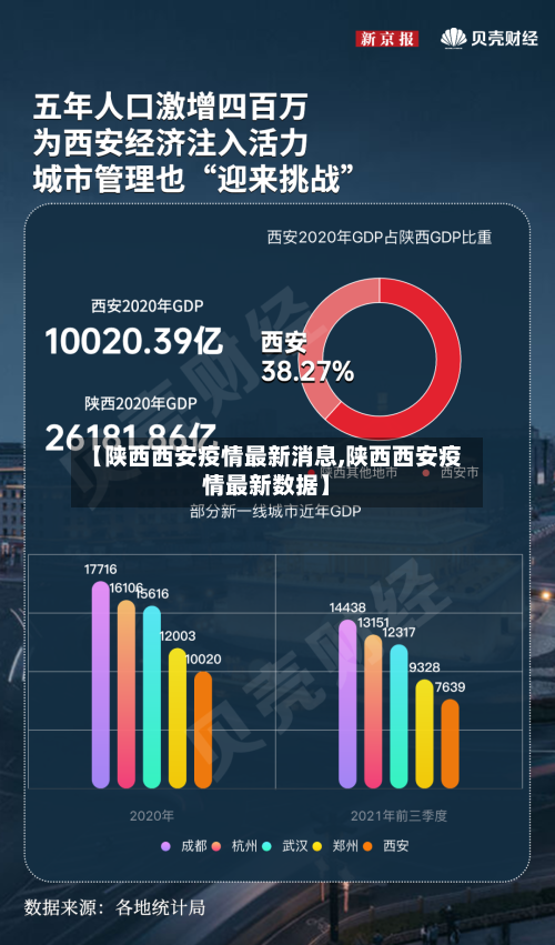 【陕西西安疫情最新消息,陕西西安疫情最新数据】