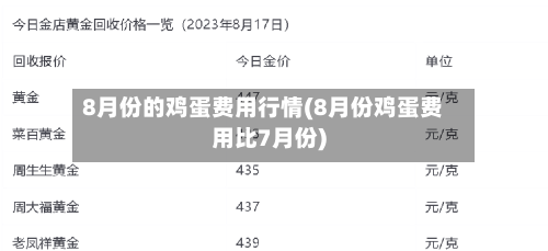 8月份的鸡蛋费用行情(8月份鸡蛋费用比7月份)-第3张图片