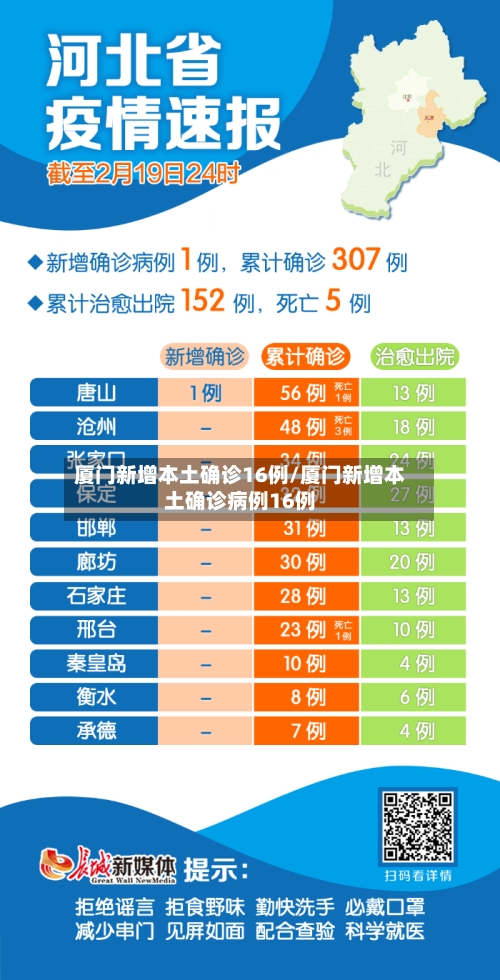 厦门新增本土确诊16例/厦门新增本土确诊病例16例-第2张图片