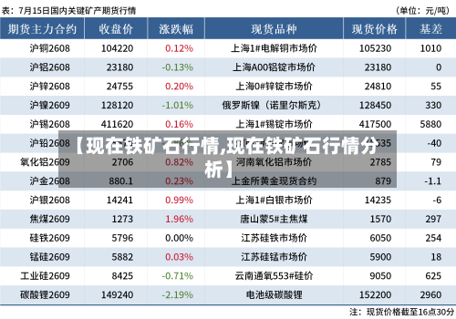【现在铁矿石行情,现在铁矿石行情分析】