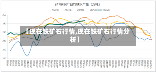 【现在铁矿石行情,现在铁矿石行情分析】-第2张图片