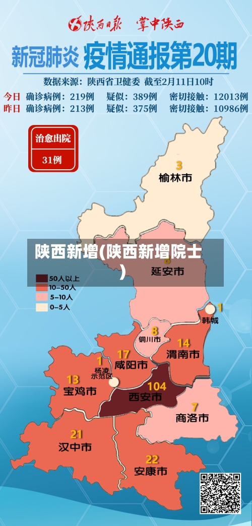 陕西新增(陕西新增院士)